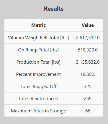 Production performance results when configured with 1 off-ramp, 1 on-ramp