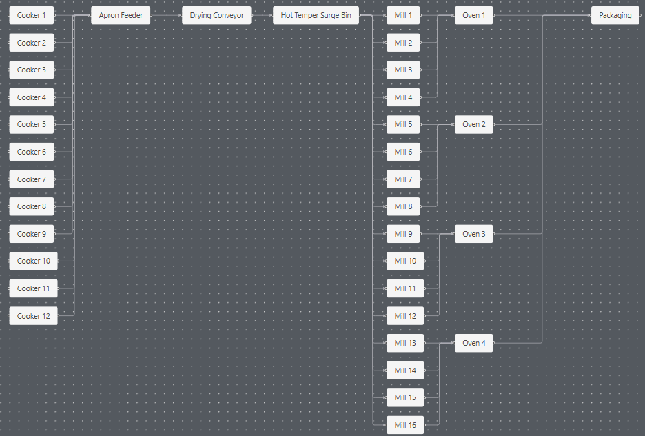 Production schematic